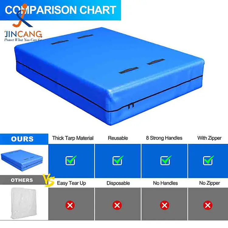 Обложки матрасов PE для перемещения и хранения